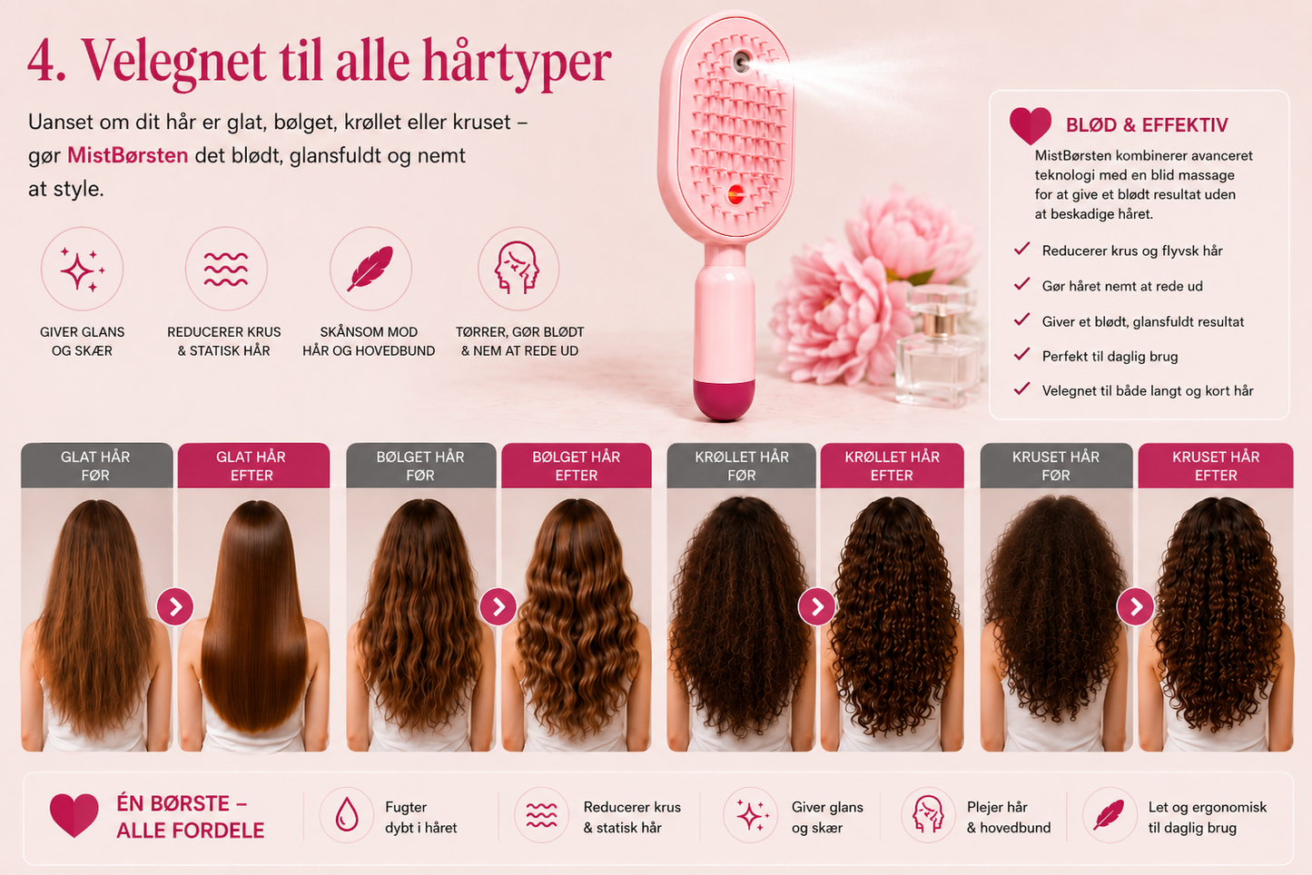 MistBrush – Elektrisk spraybørste med nanomist, hovedbundsmassage og anti-frizz-teknologi til blødere og mere glansfuldt hår