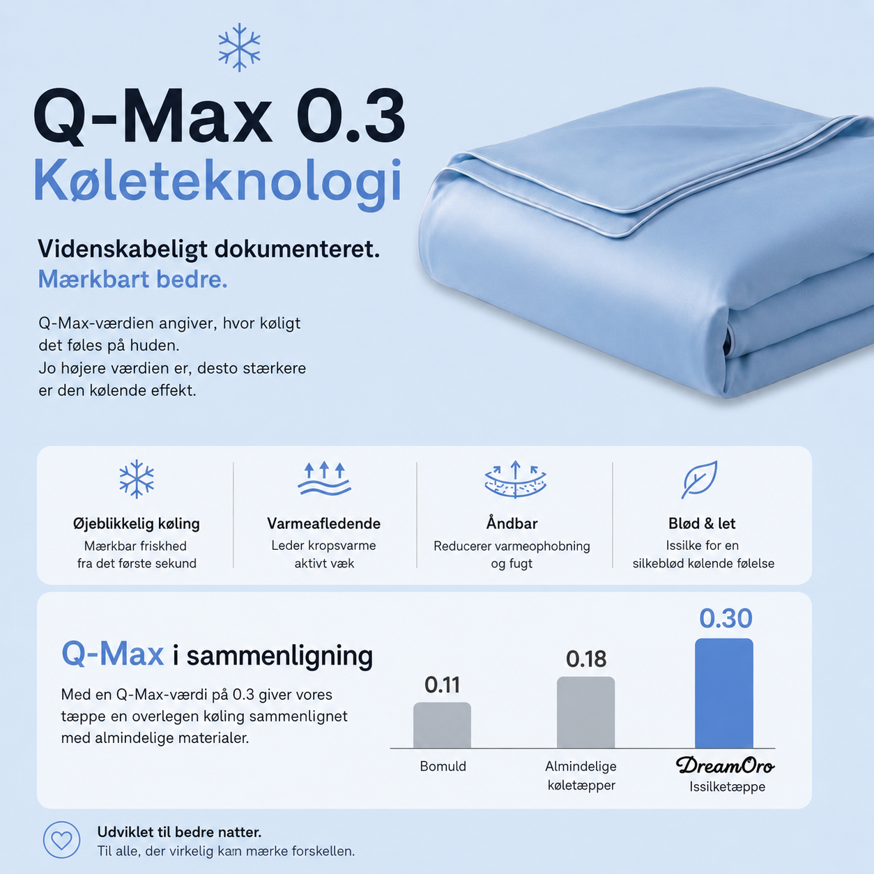 ArcticSilk® - Kølende issilkedyne