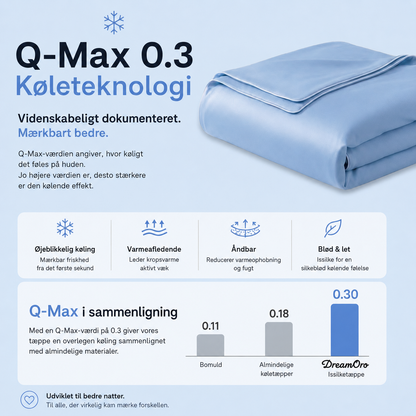 ArcticSilk® - Kølende issilkedyne