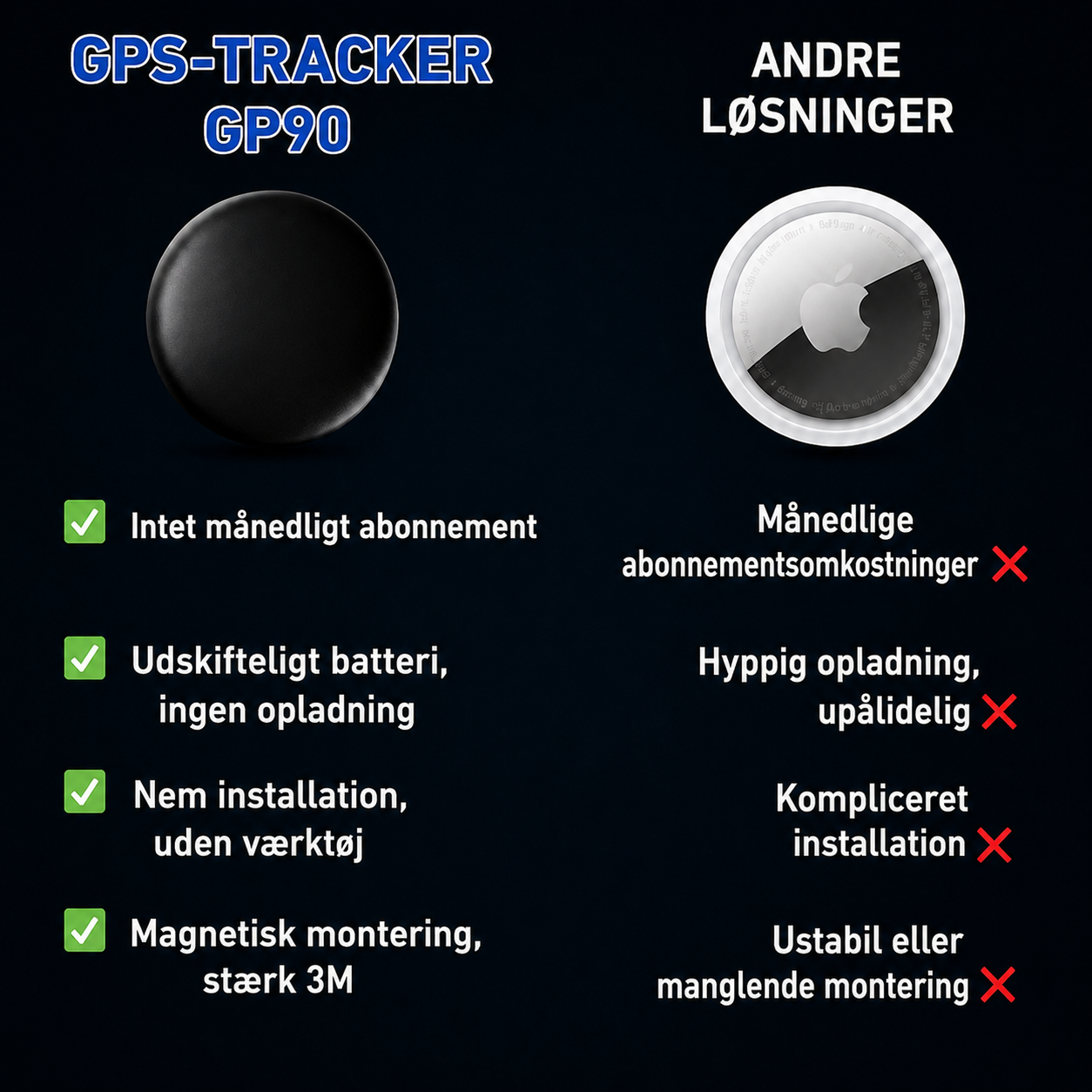 GP90 - Præcis GPS-Tracker uden Abonnement (Android/Apple)