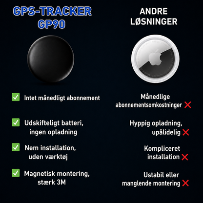 GP90 - Præcis GPS-Tracker uden Abonnement (Android/Apple)